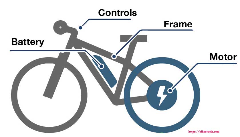 Electric Bike Draw